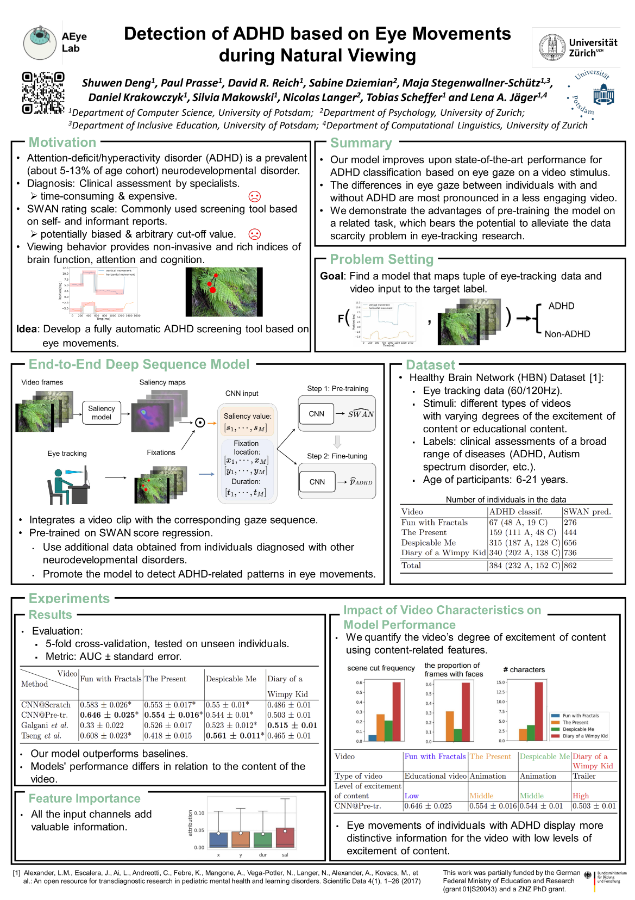 ECML 2022: Detection of ADHD based on Eye Movements during Natural Viewing